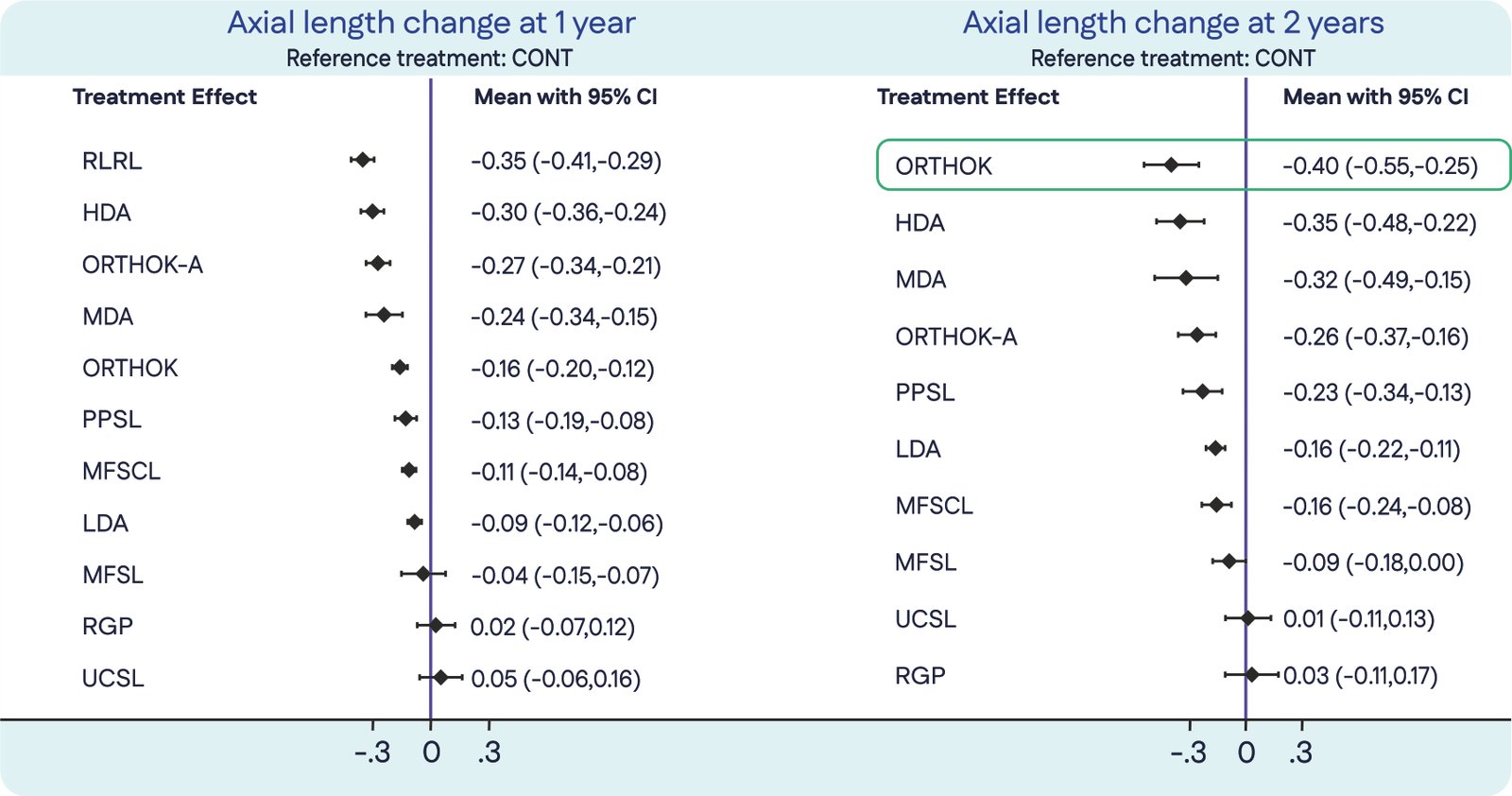 Cochrane systematic review